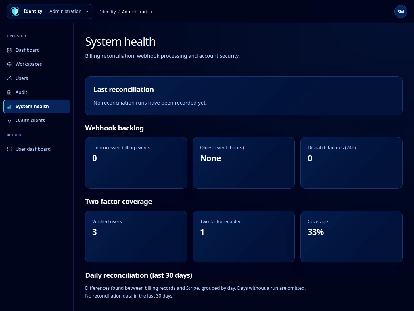 System health showing reconciliation availability, webhook backlog, two-factor counts and the daily-history section.